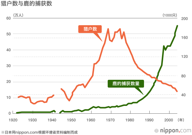 野生动物泛滥成灾（上）