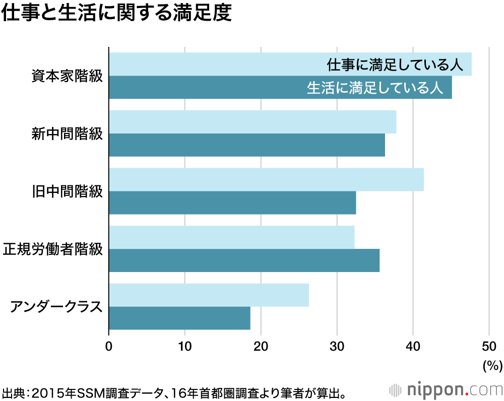 もう自助努力だけでは抜け出せない！：ニッポンのアンダークラス