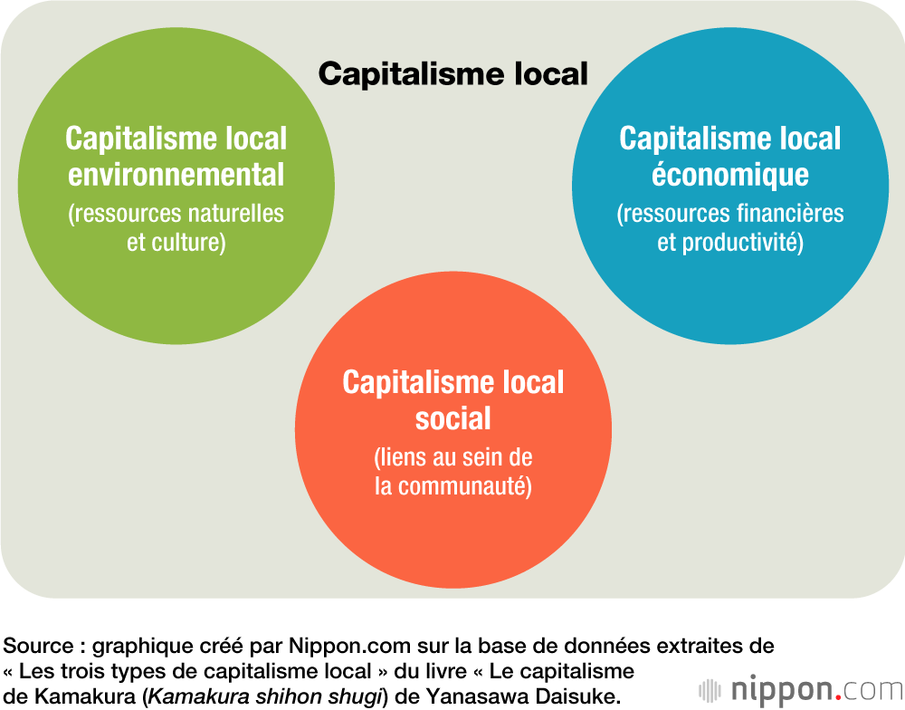 Œuvrer pour le bien de la société depuis Kamakura : Kayac, le succès d’une entreprise qui charme les communautés