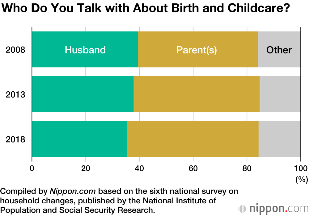 Wives Do Seven Times As Much Housework As Husbands in Japan 