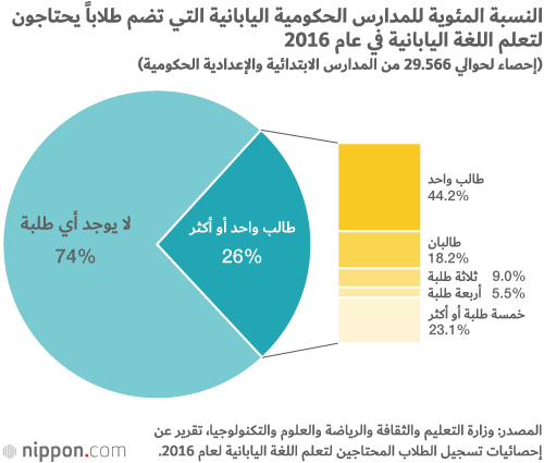 لماذا يجد الأجانب صعوبة للاندماج في المجتمع الياباني؟