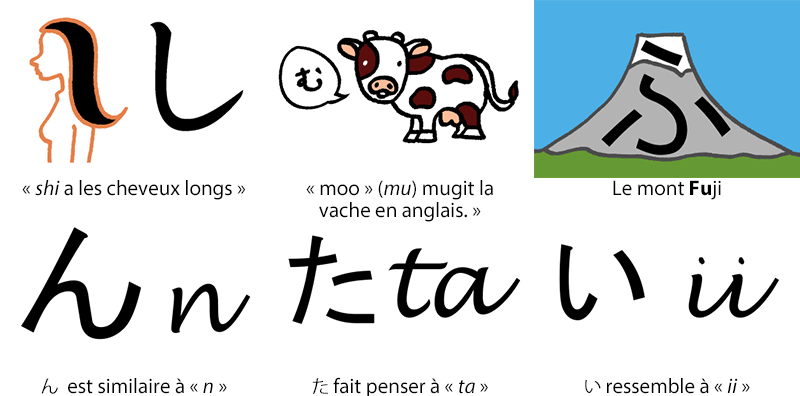 Quelques exemples de procédés pour mémoriser les hiragana