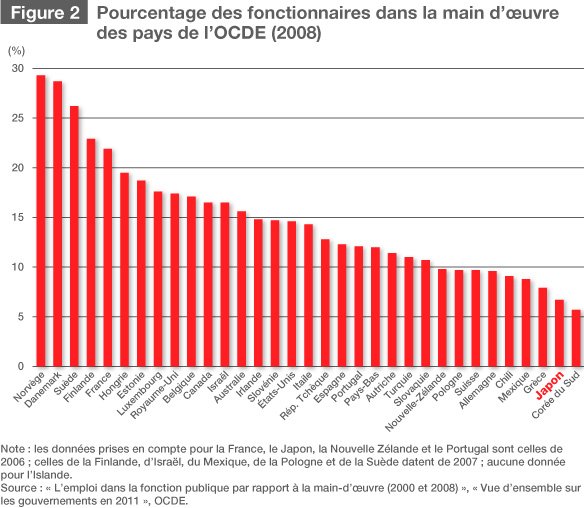 Embaucher des fonctionnaires à la retraite : un choix discutable