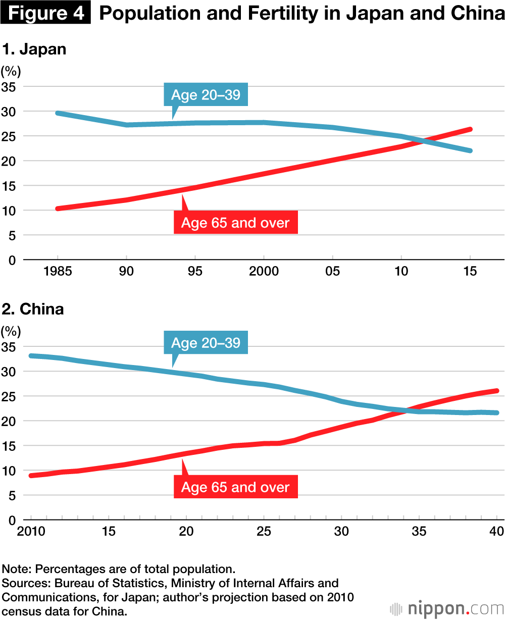Why Society Will be the Real Loser from China’s Low Birth Rate