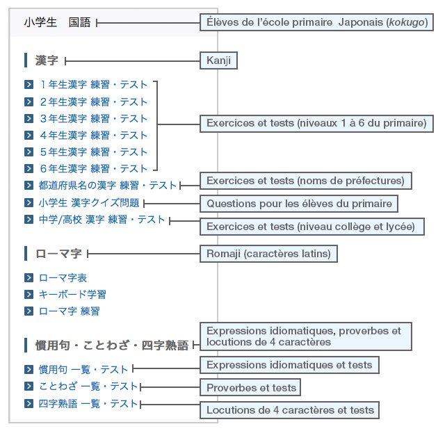 Page d’accueil du site Internet Chibimusu doriru. Pour naviguer sur le site, utilisez la barre latérale de gauche.