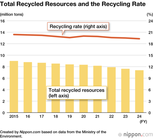 Total Recycled Resources and the Recycling Rate
