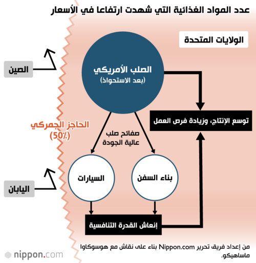 استحواذ ”نيبّون ستيل“ على ”يو إس ستيل“