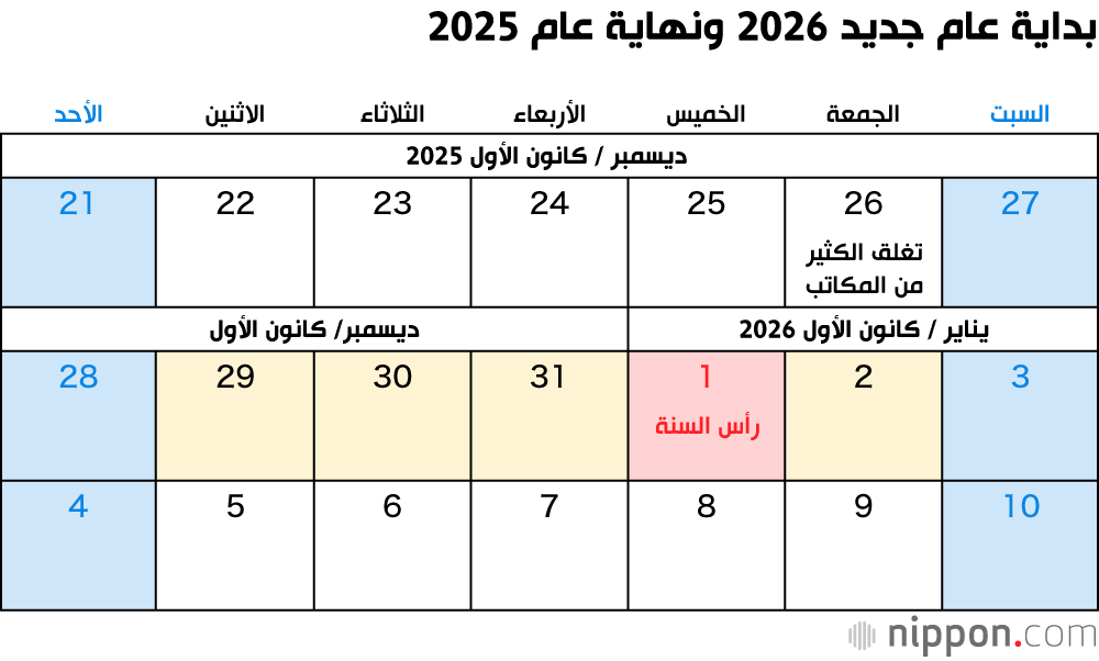 بداية عام جديد 2026 ونهاية عام 2025