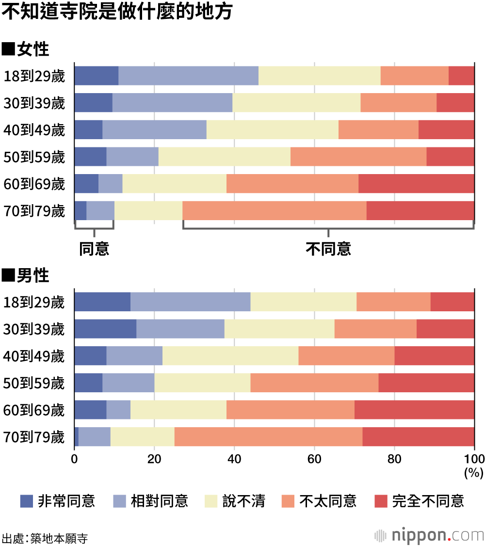 不知道寺院是做什麼的地方