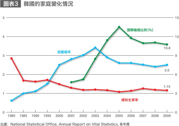 韓國的“明示型”家庭政策與日本的“默認型”制度改革