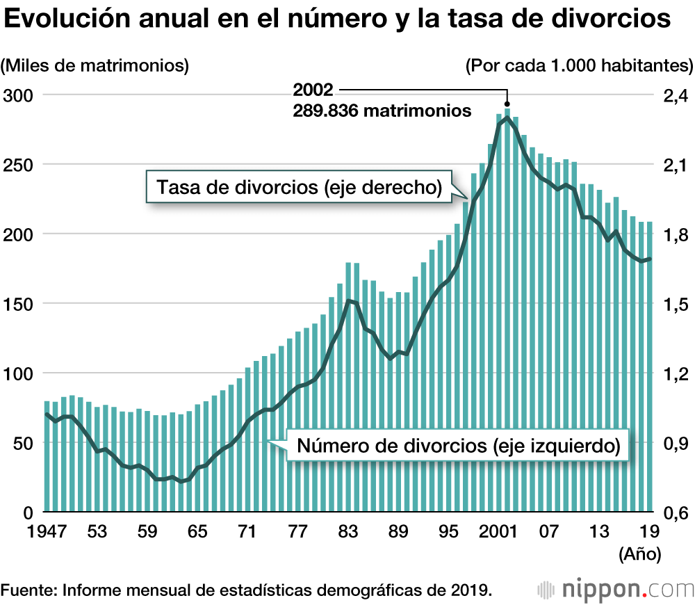 El número de matrimonios aumenta en la nueva era Reiwa 