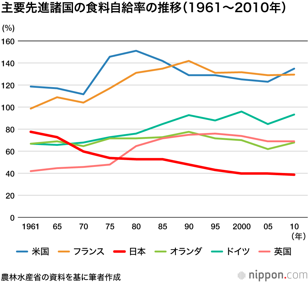 2050年、日本は持続可能か：鍵を握るのは「多極集中」