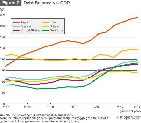 Rebuilding Japanese Finances: Tackling a ¥1 Quadrillion Debt
