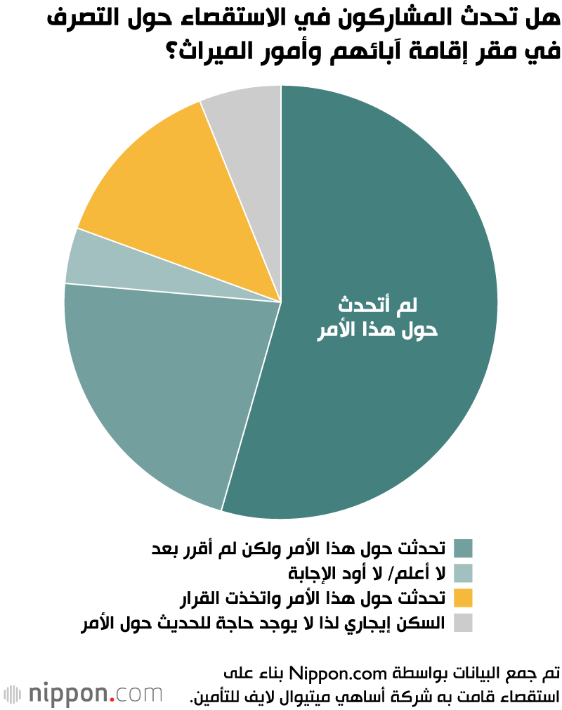 إصابة الآباء بالخرف وعبء الأبناء في اليابان 