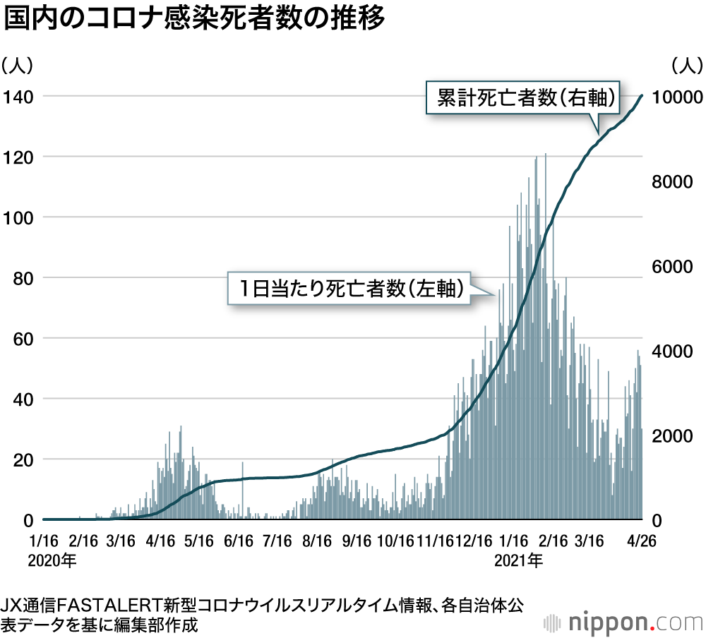 新型コロナウイルス感染症流行・2021年4～5月の主な動き