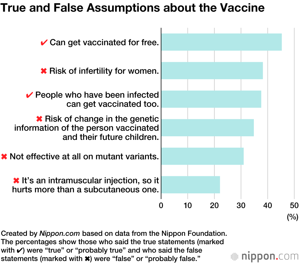 Vaccines and Japanese Teens: Survey Finds Mixed Views