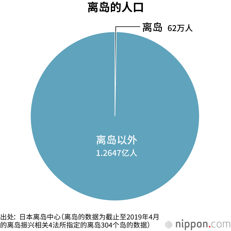 日本，由近7000个岛屿组成的国家