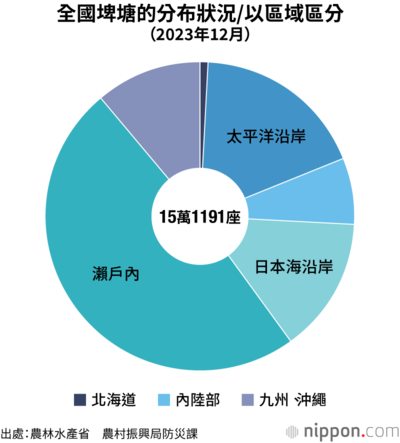 全國埤塘的分布狀況/以區域區分(2023年12月)