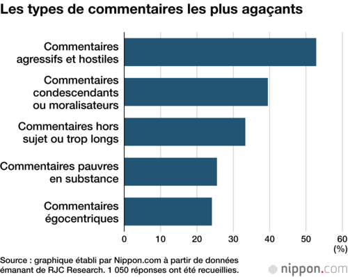 Les types de commentaires les plus agaçants