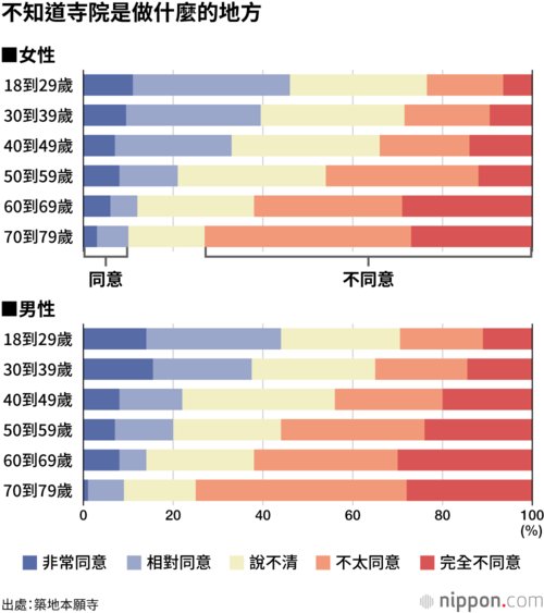 不知道寺院是做什麼的地方