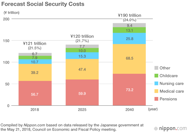 Abenomics: An Economic Recovery, but Growth Strategies Yield Few Results