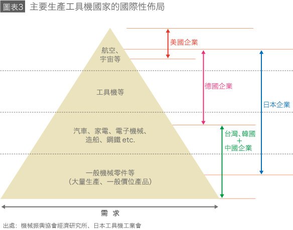 日本工具機產業是否前途光明