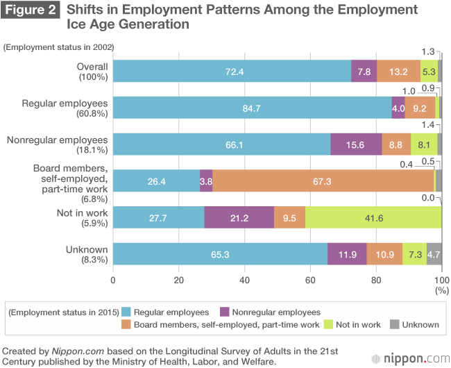 The Lingering Effects of Japan’s “Employment Ice Age”