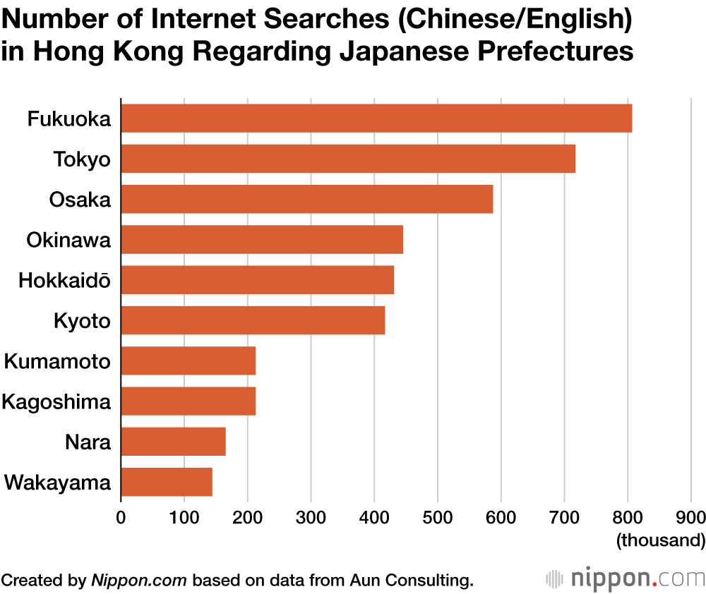 Number of Internet Searches (Chinese/English) in Hong Kong Regarding Japanese Prefectures