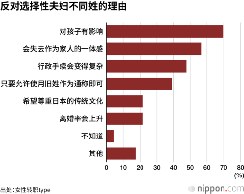 反对选择性夫妇不同姓的理由