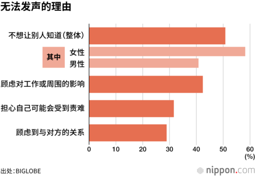 无法发声的理由