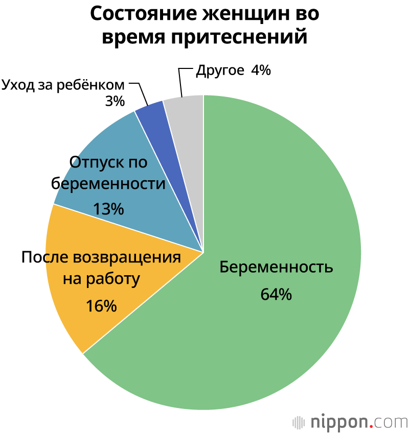 Притеснения матерей в Японии: понижение в должности и увольнения 