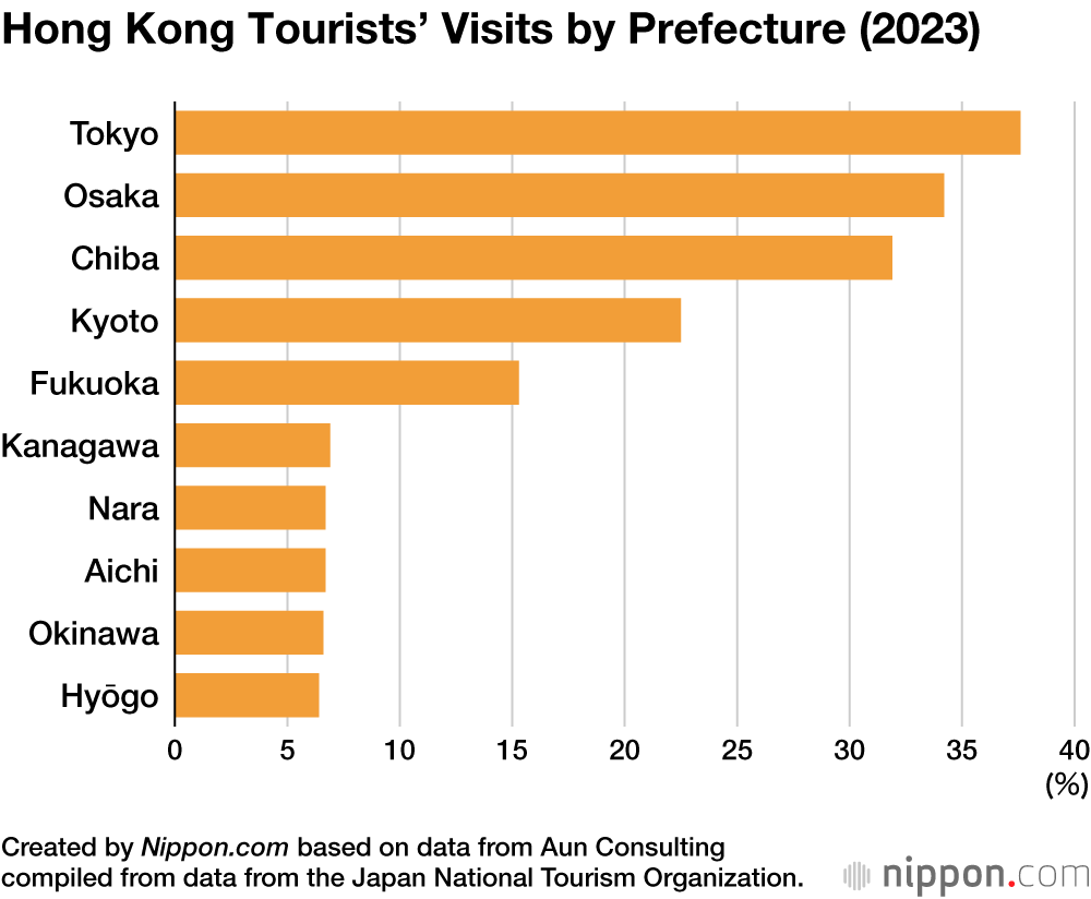 Hong Kong Tourists’ Visits by Prefecture (2023)
