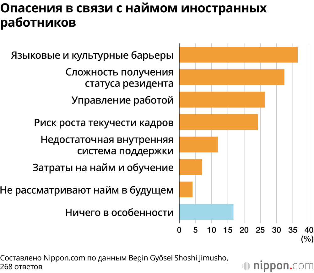 Опасения в связи с наймом иностранных работников