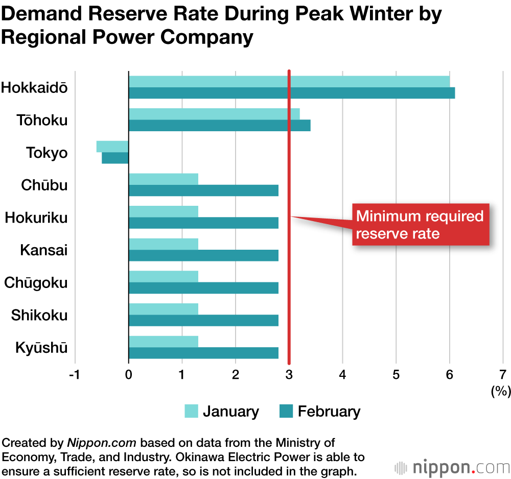 Energy Crunch Concerns Lead Japan’s Government to Call for Reduced AC Use