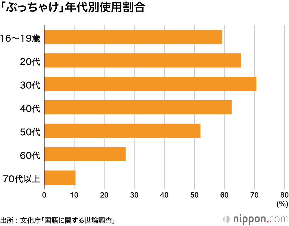 大迫の活躍で「半端ない」に市民権？ ―文化庁・国語に関する世論調査
