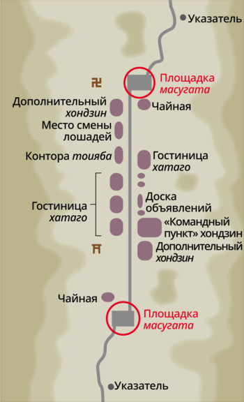 «Командный пункт» хондзин, гостиница для высоких лиц, находится в центре посёлка. Два входа (обведены красным) имеют форму коробки, чтобы противник не мог напасть, двигаясь по прямой к расположению даймё – это показывает, что постоялый посёлок был своего рода временным лагерем феодалов (составлено издательством «Аториэ пуран»)