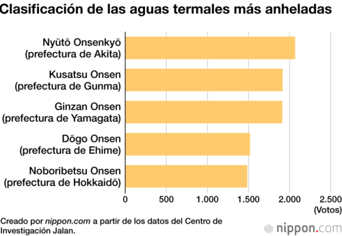 Clasificación de las aguas termales más anheladas