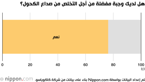 هل لديك وجبة مفضلة من أجل التخلص من صداع الكحول؟