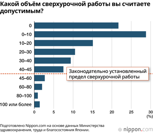 Какой объём сверхурочной работы вы считаете допустимым?