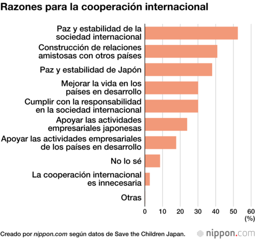 Razones para la cooperación internacional