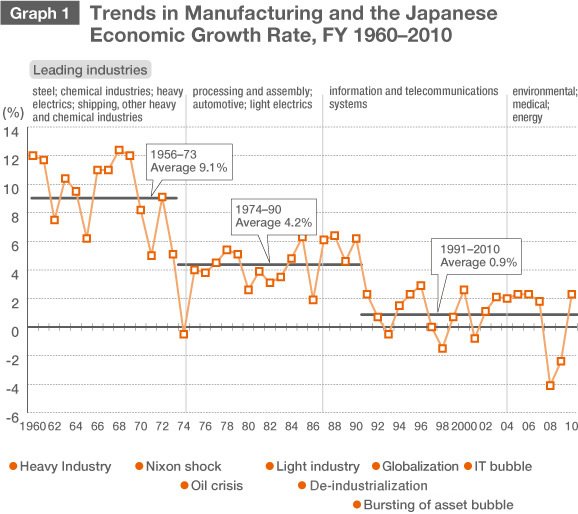 The Uncertain Future of Japan’s Machine Tools Industry