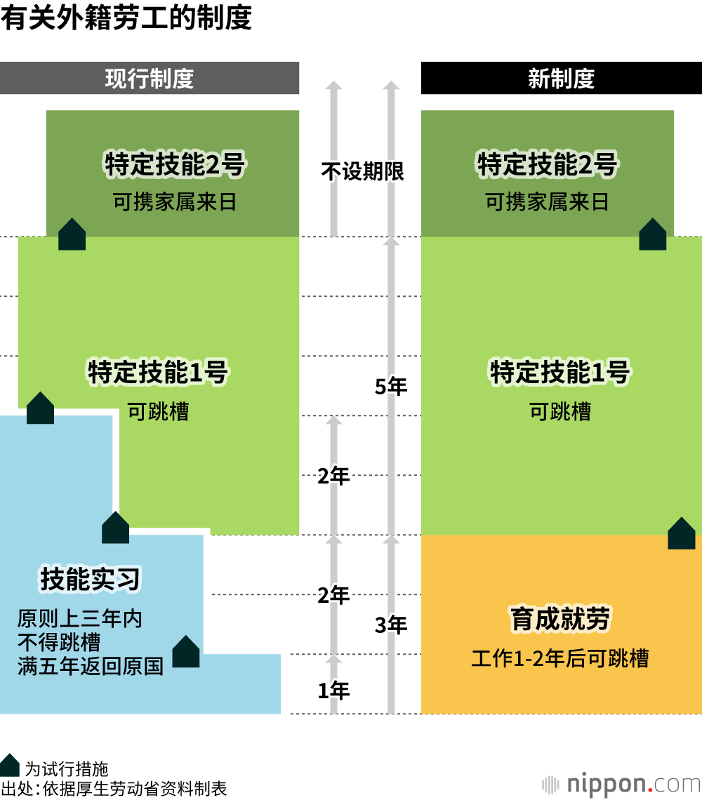 有关外籍劳工的制度