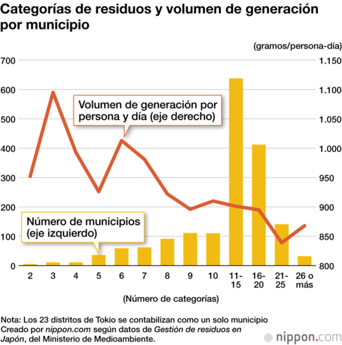 Categorías de residuos y volumen de generación por municipio