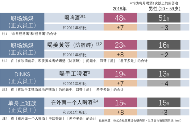 图2 男性女性饮酒的比较