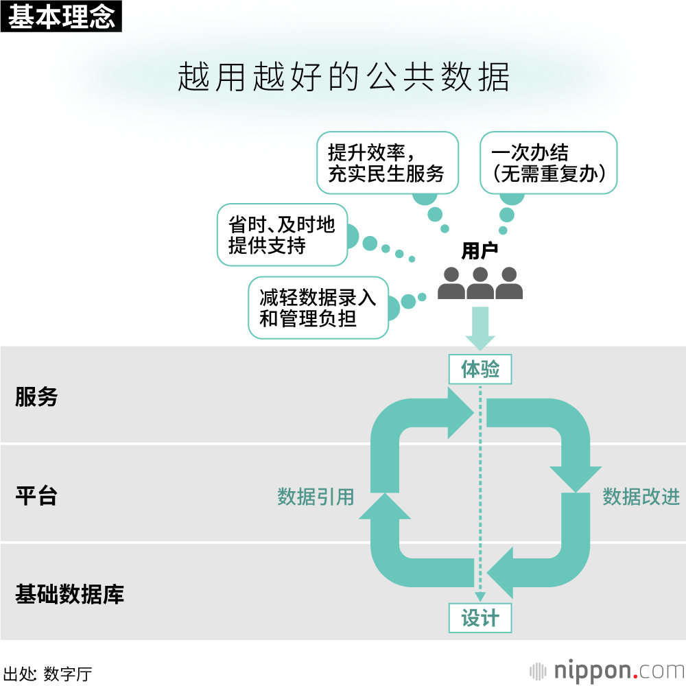 新成立的数字厅能否大幅改变人们的生活？