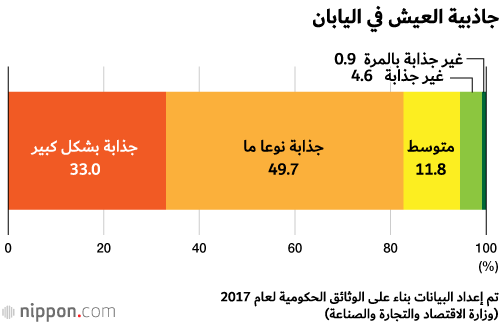 كيف يمكن جعل اليابان أفضل وجهة للطلاب الدوليين؟
