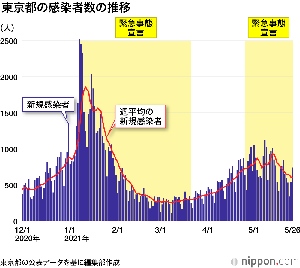 新型コロナウイルス感染症流行・2021年4～5月の主な動き