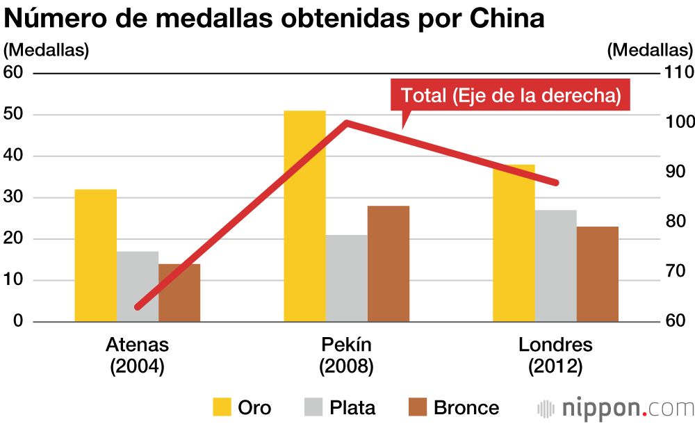 Japón consiguió una cifra récord de medallas en los Juegos Olímpicos de Tokio 2020