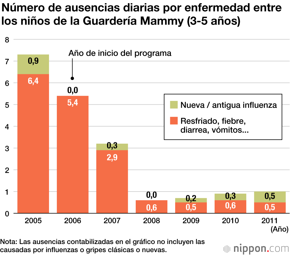 El ‘misoshiru’ y los alimentos fermentados, aliados del sistema inmunológico