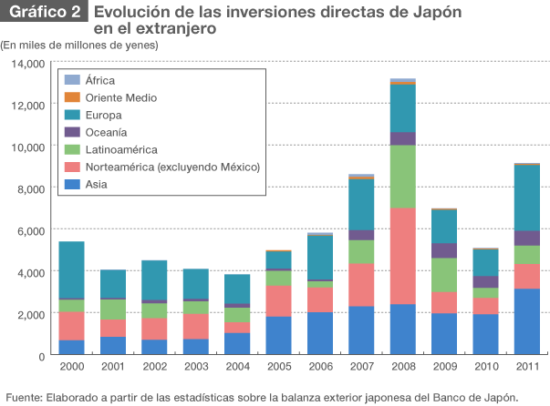 Japón y Latinoamérica: una larga historia de intercambios comerciales